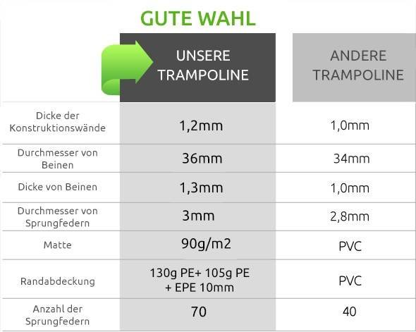 Malatec 3252 Trampolína 366 cm + vonkajšia ochranná sieť + rebrík