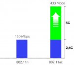 ISO 9054 Adapter WIFI na USB 600Mbps DUAL