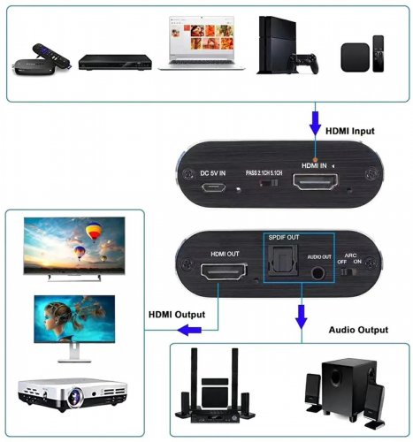APT AK330 Kompaktný rozbočovač zvuku HDMI to HDMI + Audio + ARC