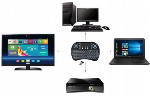 ISO 5605 Mini Wireless klávesnice podsvícená