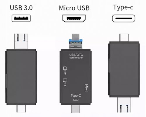 Pronett XJ4721 Čítačka kariet OTG 5 v 1, TF/SD, USB, Micro USB, USB-C
