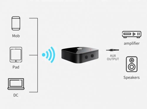Foxter 2865 Bluetooth 5.3 prijímač a vysielač, jack 3,5 mm