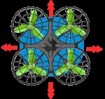 Syma KX7861 RC dron X26 s detekcí překážek, 2,4 GHz, černo-zelený