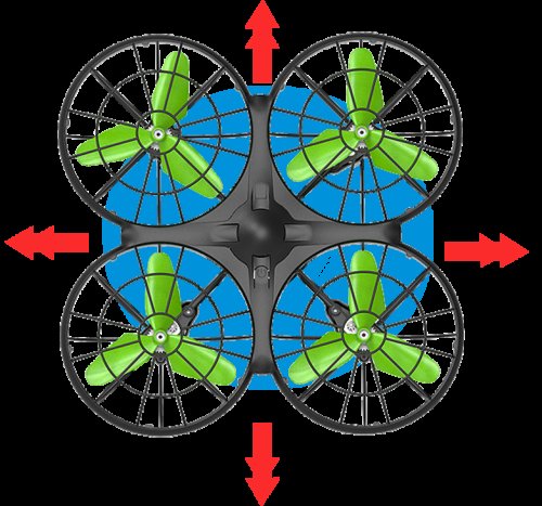 Syma KX7861 RC dron X26 s detekcí překážek, 2,4 GHz, černo-zelený