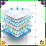 RealG RC-K-1508 Absorpčné podložky na výcvik psov 40 x 60 cm, 50 ks, modré