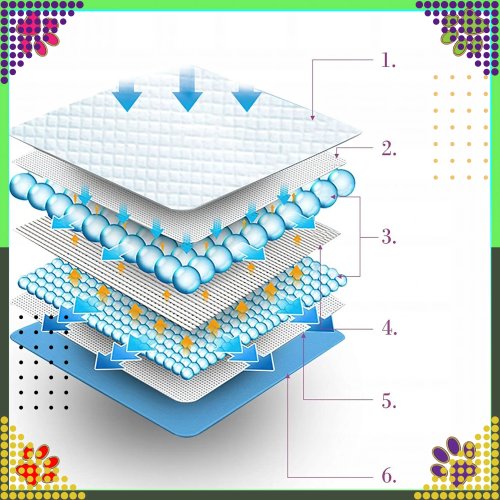 RealG RC-K-1508 Absorpčné podložky na výcvik psov 40 x 60 cm, 50 ks, modré